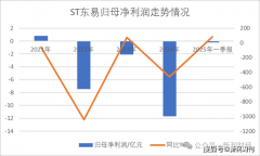 从2025年4月30